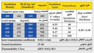 ابعاد ساندویچ پانل دیواری کبیر پانل