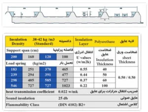 ابعاد ساندویچ پانل سقفی 5 گام